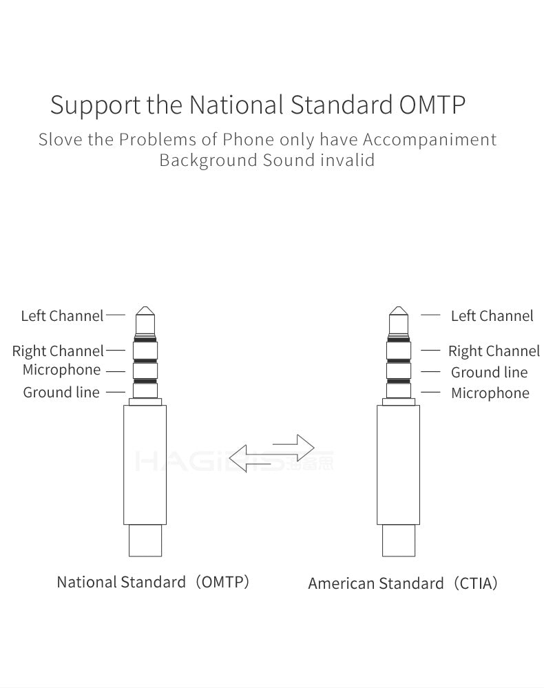 External Sound Card Converter Splitter USB Adapter 3 Port Converter Headphone Microphone for PC Laptop Audio adapter