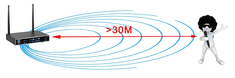 Dual Way UHF Fixed Frequency Wireless Microphone System with 2pcs Bodypack + 2pcs lavalier&amp;headset Speech Mic. Freeboss FB-U35H2