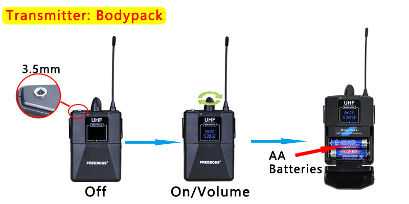 Dual Way UHF Fixed Frequency Wireless Microphone System with 2pcs Bodypack + 2pcs lavalier&amp;headset Speech Mic. Freeboss FB-U35H2