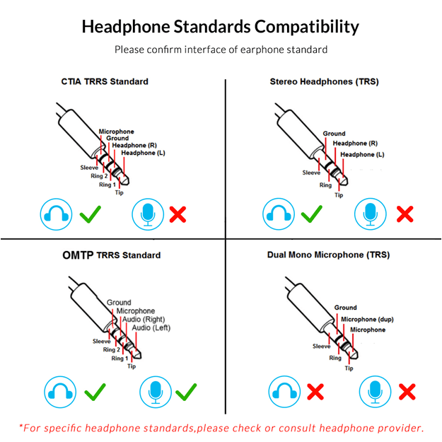 ORICO External USB Sound Card Stereo Mic Speaker Headset Audio Jack 3.5mm Cable Adapter Mute Switch Volume Adjustment Free Drive