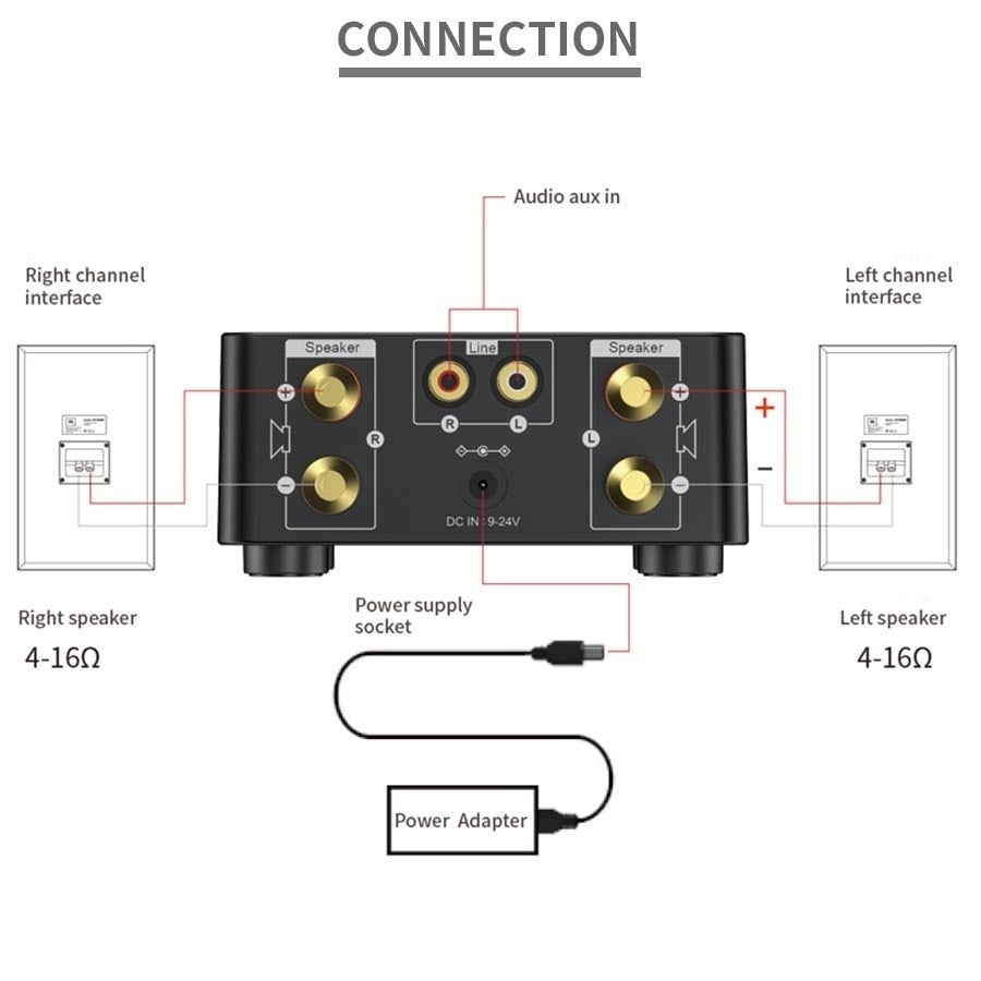 Mini Audio HiFi  Bluetooth 5.0 Power Class D Amplifier Tpa3116 Digital Amp  50W*2 Home Audio Car Marine USB/AUX IN