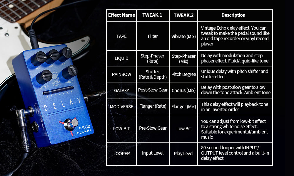 FLAMMA FS03 Guitar Delay Effects Pedal Stereo Delay Pedal 6 Delay Effects with 80s Looper Storable Presets Tap Tempo Trail on