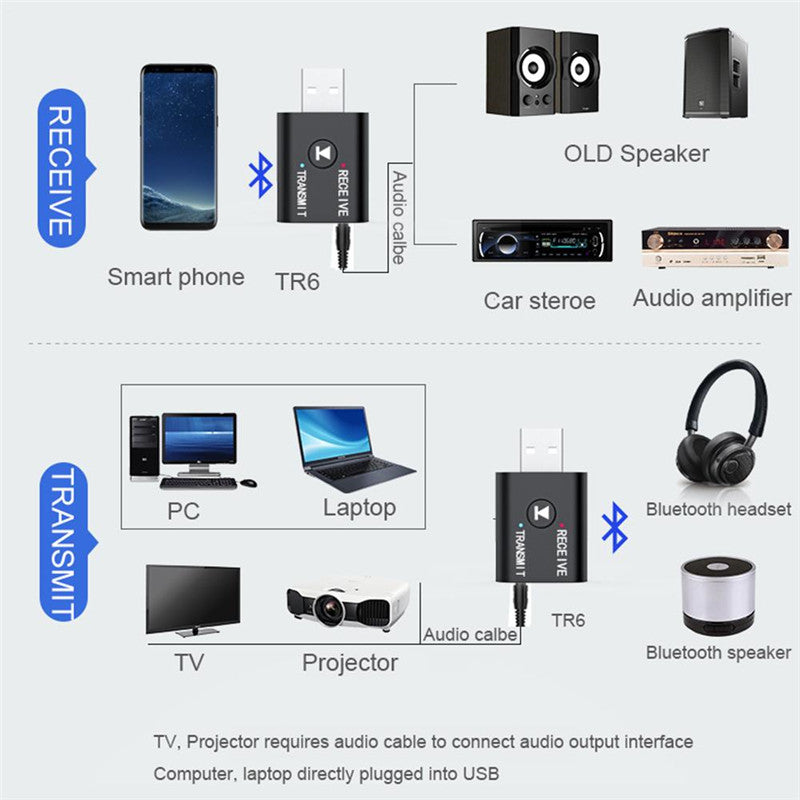 2 In1 USB Wireless Bluetooth Adapter 5.0 Transmiter Bluetooth for Computer TV Laptop Speaker Headset Adapter Bluetooth Receiver