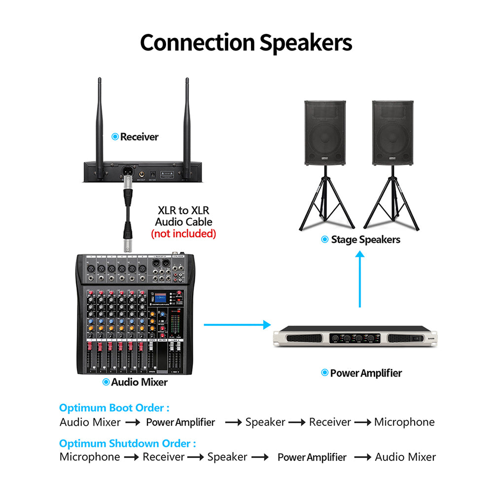 TKL Professional 4 Channel Wireless Microphone System For PA Speaker Home Karaok UHF Handheld Dynamic Mic Singing Party RU-80