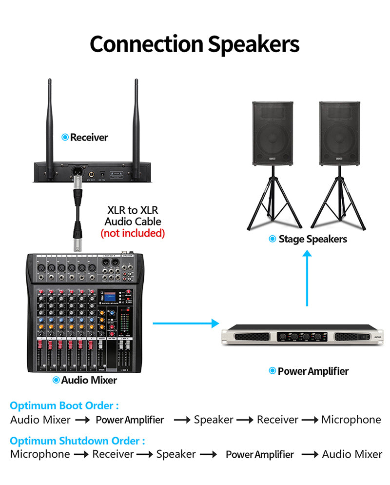 TKL Professional 4 Channel Wireless Microphone System For PA Speaker Home Karaok UHF Handheld Dynamic Mic Singing Party RU-80